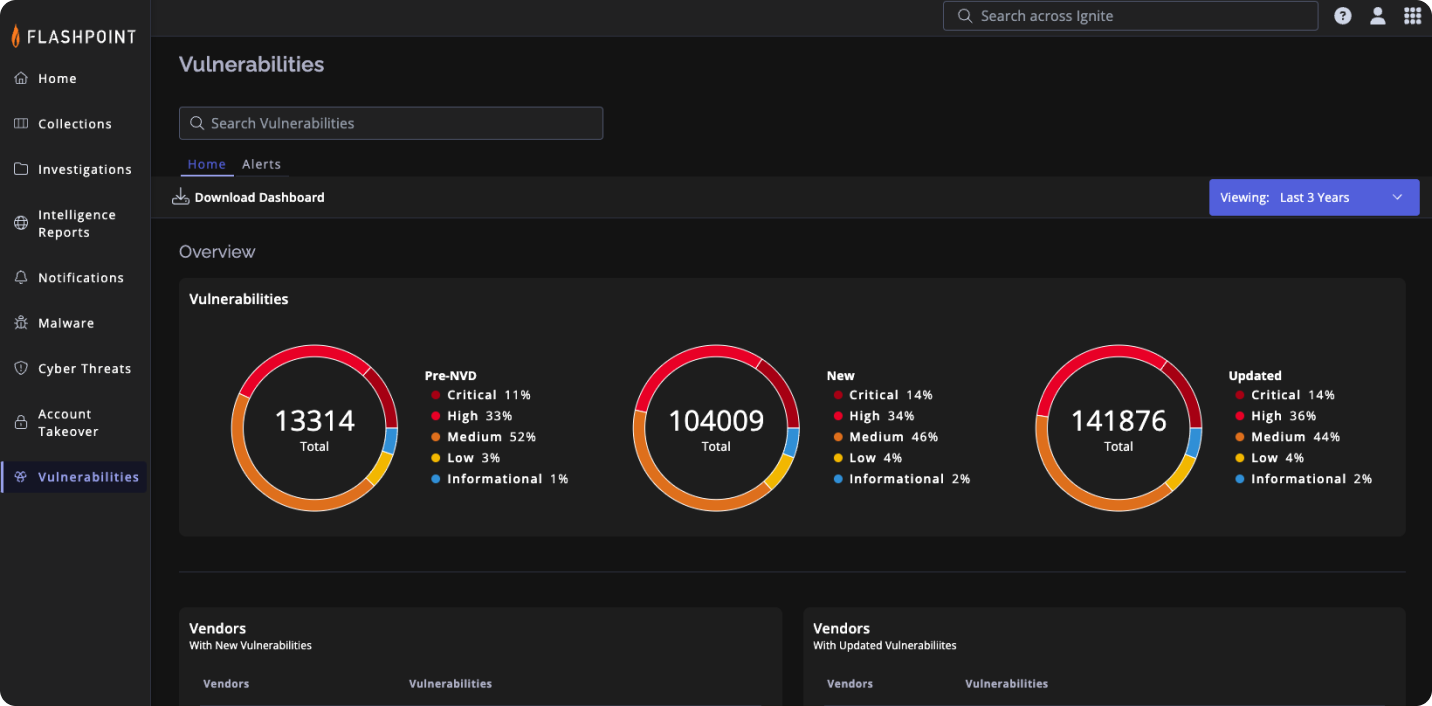 Flashpoint Vulnerabilities Dashboard displaying 3 stats
