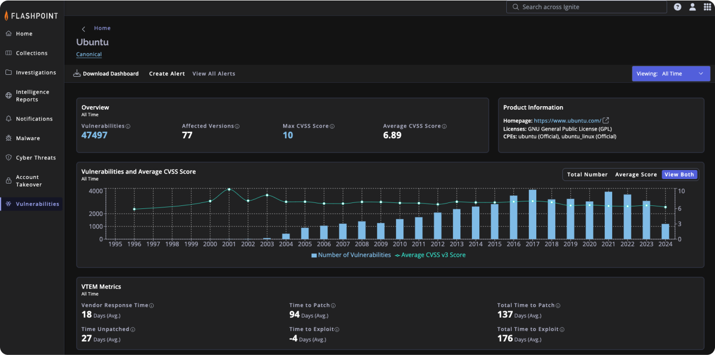Flahspoint - Vulnerabilites section displaying Ubuntu information and bar chart